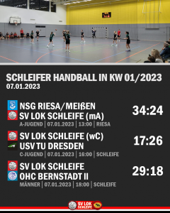 Schleifer Ergebnisse aus KW 01/2023