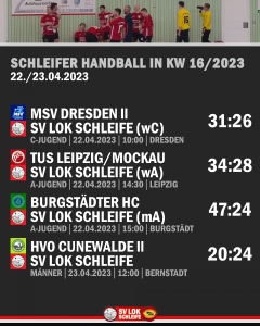 Schleifer Ergebnisse aus KW 16/2023